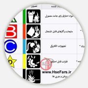 انواع حریق و آتش شرکت hse فارس تهران