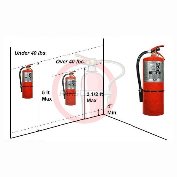 اصول و استاندارد نصب کپسول آتش نشانی